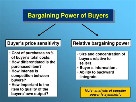the bargaining power of buyers depends on the blank______.|The Bargaining Power of Buyers: Definition and Analysis.